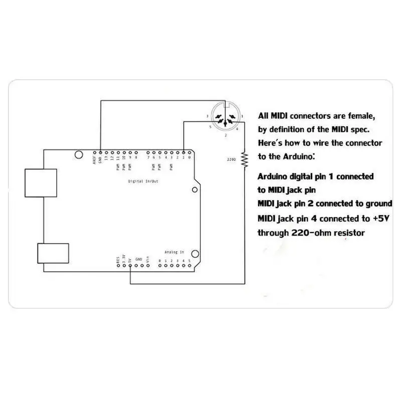 MIDI Shield music adapter boar - Musical Instrument Digital Interface (Midi) recensie en prijs
