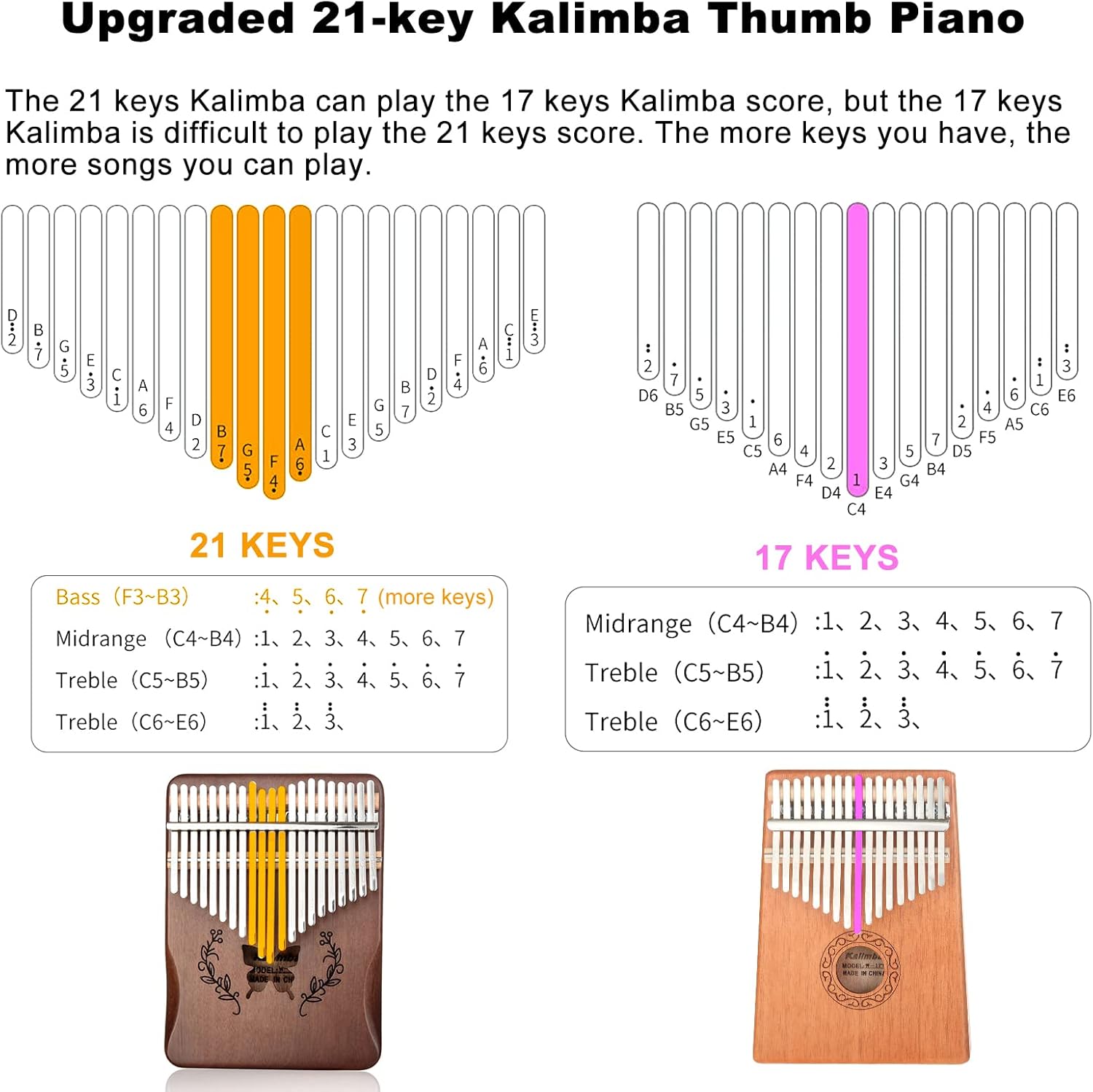 Kalimba 21 Keys Thumb Piano, N - A Musical Instrument With Keys recensie en prijs